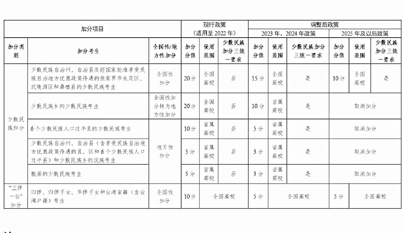 重磅来袭，倒计时揭晓2025高考时间正式公布，备战号角已吹响！_反馈内容和总结