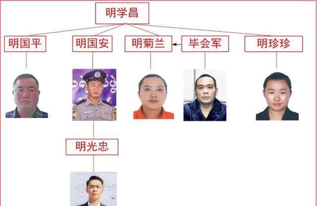 缅北明家案惊天开庭，14名中国公民死亡真相揭秘_具体执行和落实