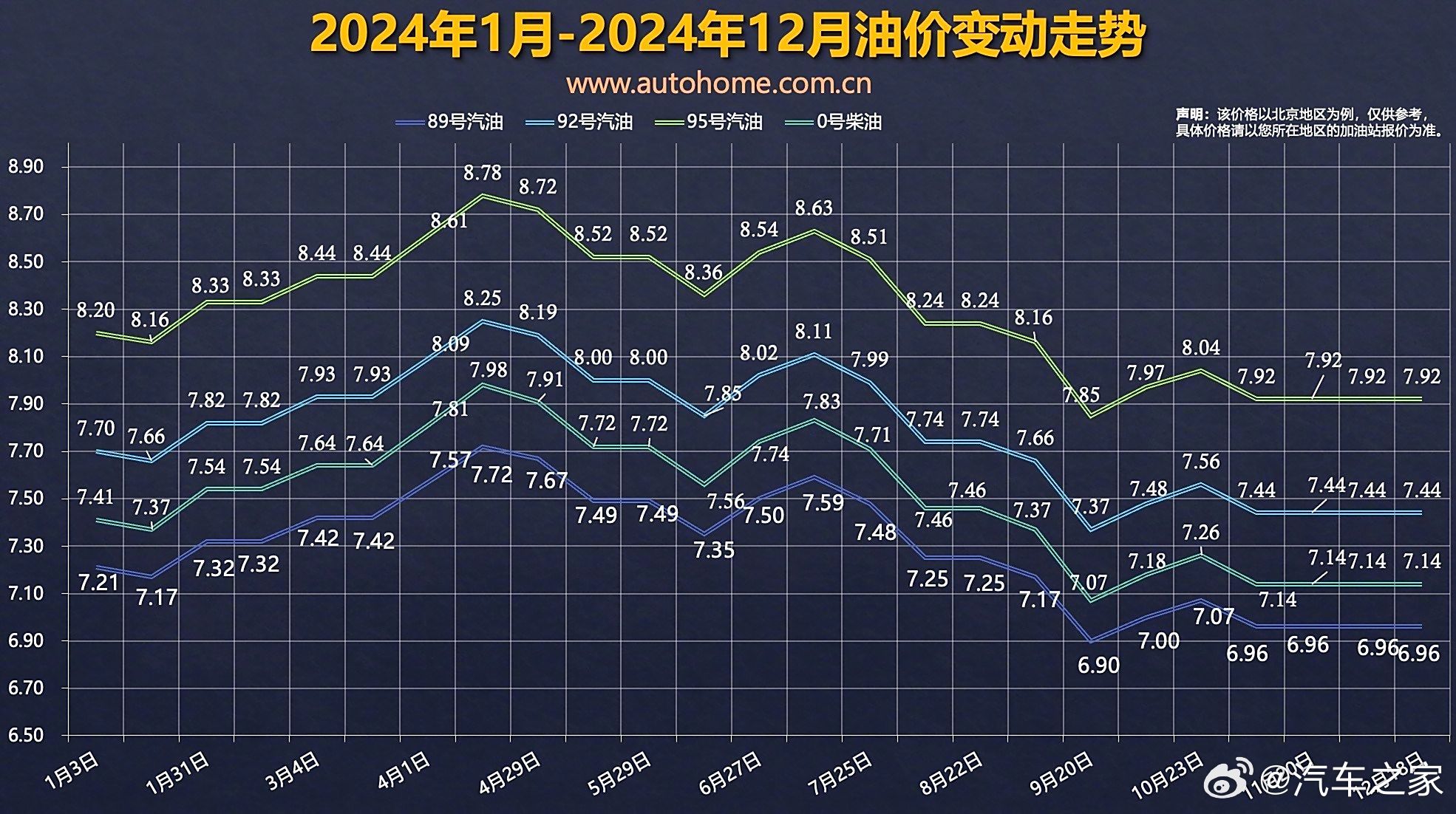 2025年国内油价首次下调揭秘，背后的原因与影响深度剖析_全面解答