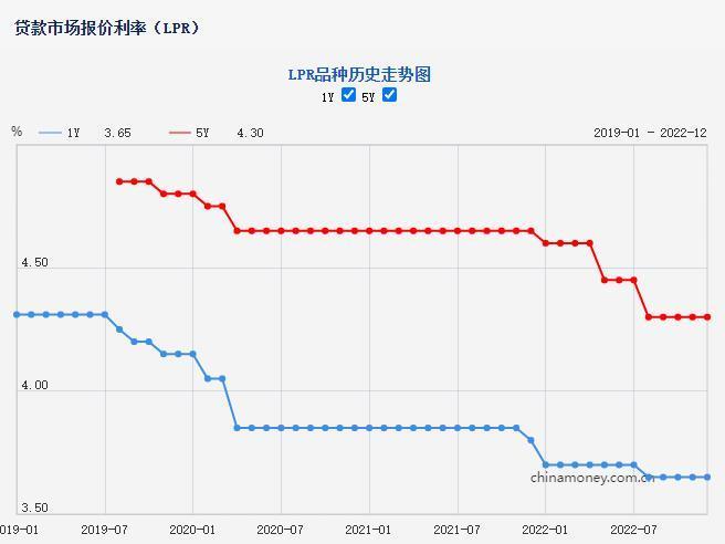 LPR连续四个月原地踏步，市场静待新动向！究竟释放了什么信号？_精准解释落实