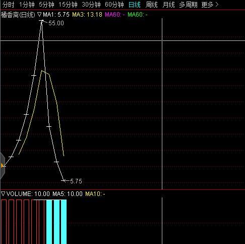 小孩哥炒股遭遇滑铁卢，1.5万投资11天仅亏55元，股市新手路何去何从？_权限解释落实