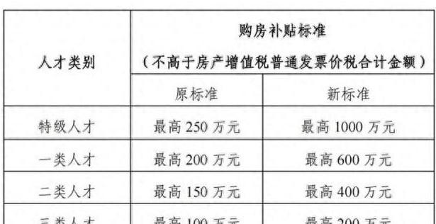 多城实施新政，空置房少缴物业费，省钱风暴来袭！深度解读背后细节与影响。_解答解释