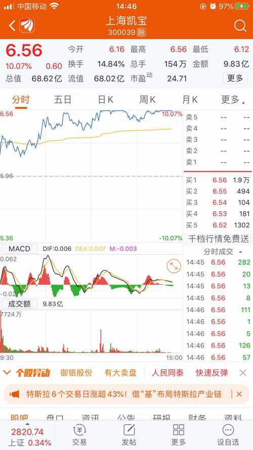 震惊！小孩哥炒股遭遇滑铁卢，1.5万投资11天仅亏55元，股市背后的秘密究竟是何？_反馈内容和总结