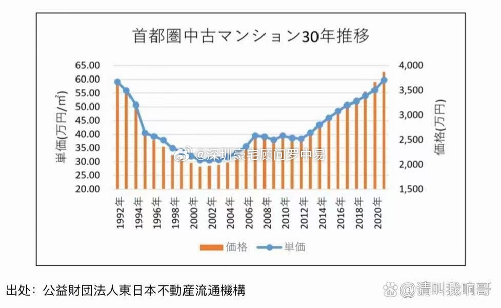 独家揭秘日本公寓市场惊现风暴！均价骤降7%，究竟隐藏何种玄机？_解释定义