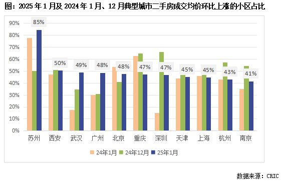 关于一二线房价止跌回稳的_反馈机制和流程