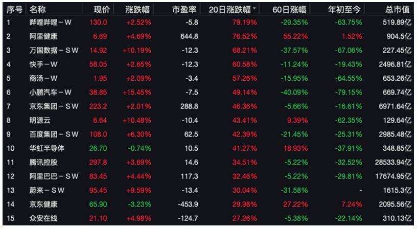 港股暴涨！阿里巴巴强势上扬近13%，背后隐藏哪些玄机？_解答解释落实