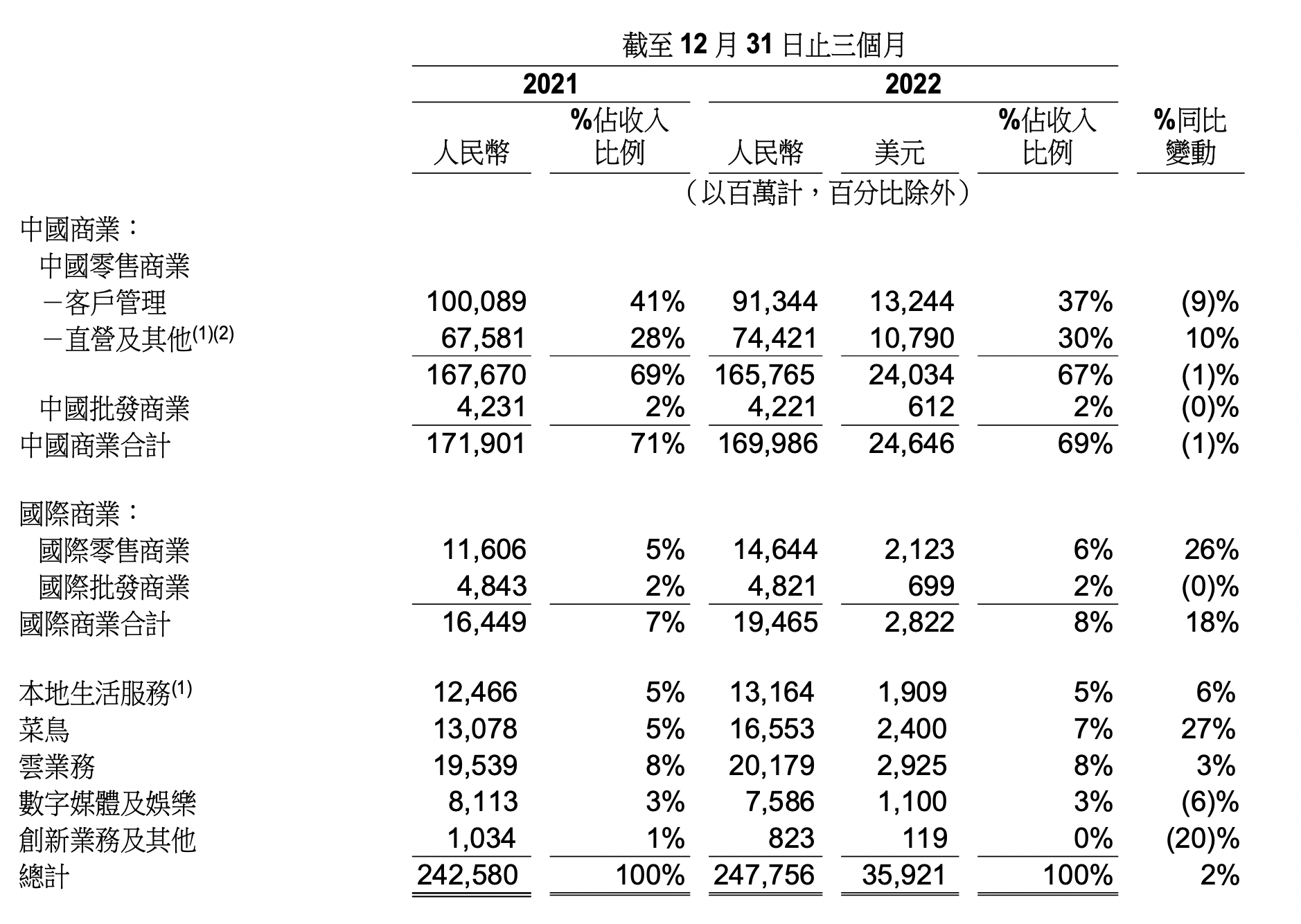 阿里财报揭秘，AI收入狂飙突进，连续6季度斩获三位数增长，未来走势究竟如何？_有问必答