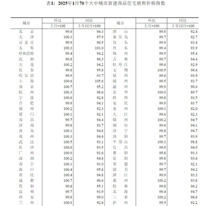 揭秘一二线城市房价走向，止跌回稳趋势下的深度解读_知识解释