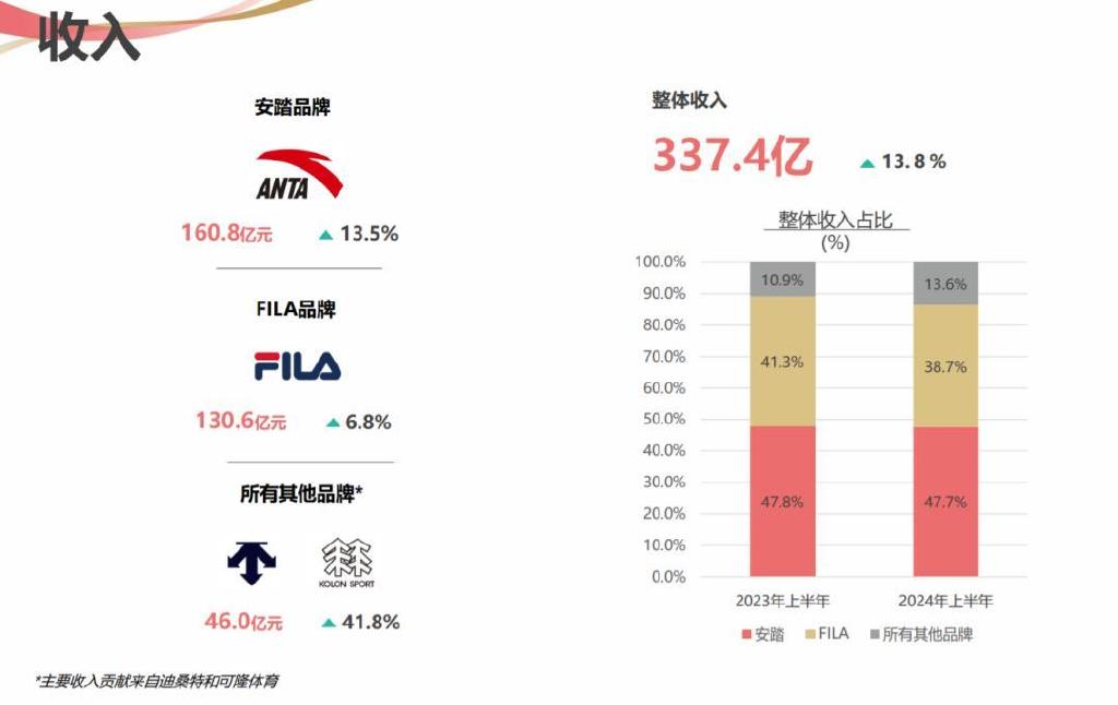 安踏公布首批永不合作主体清单，引发业界震动与深思！究竟是何原因？_反馈总结和评估