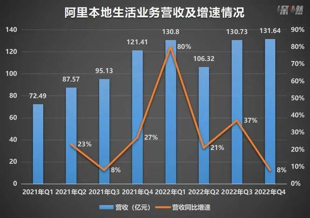 建议，重磅解析，是时候重新评估阿里的力量与潜力——揭秘其新动向背后的深层逻辑_逐步落实和执行