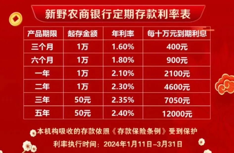 多家银行齐刷刷上调存款利率，揭秘背后的金融动向与你的财富新机遇！_反馈机制和流程