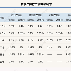 多银行上调存款利率引爆市场热议，新一轮金融调整背后的秘密你了解吗？_反馈分析和检讨