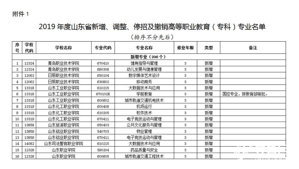 山东大学停招27专业引发关注，深度解读背后的原因与挑战_精准落实