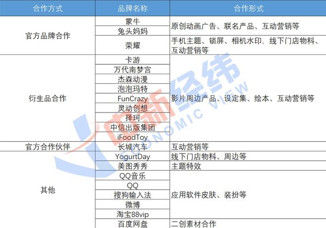 130亿三岁影帝广告收入揭秘，究竟接了多少代言？_反馈意见和建议