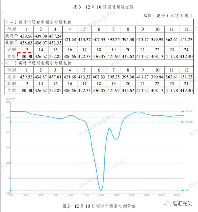 浙江首现负电价-0.2元，背后隐藏哪些惊人真相？_反馈分析和检讨