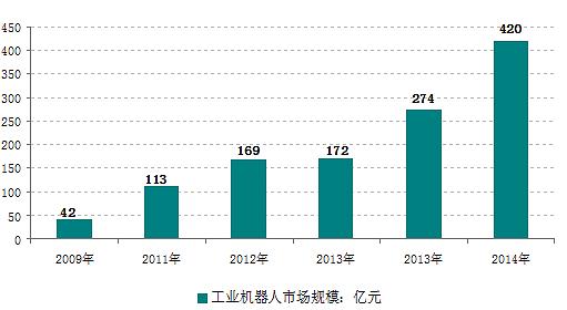 机器人革命来袭！未来5年，机器数量竟可能超越人类，您准备好了吗？_全新精选解释落实