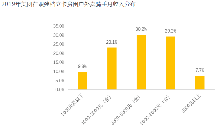 骑手收入一分不降，强东在想什么？背后秘密令人咋舌！_最佳精选解释落实