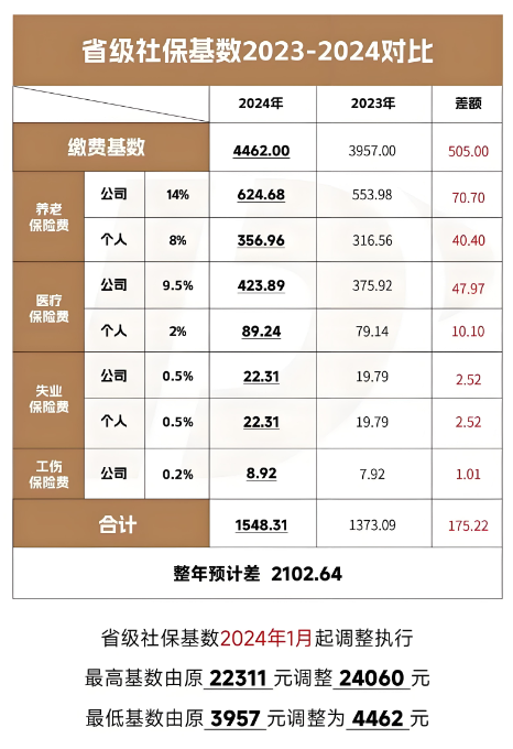 专家发声，月薪6千免税的梦想能否成真？个税改革引发热议！_实施落实