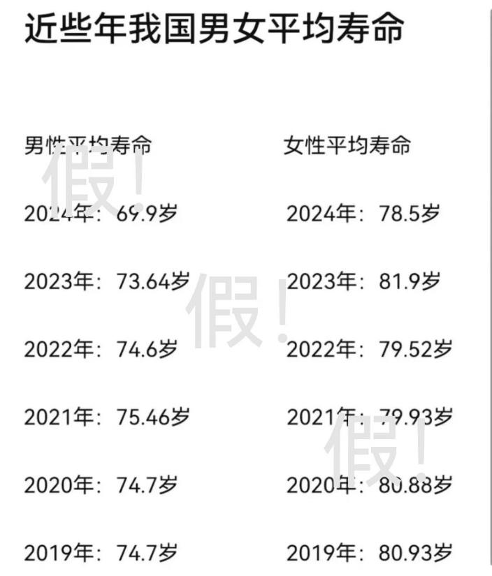 惊！男性平均寿命竟然仅69.9岁，你还在用生命无所畏惧吗？_反馈执行和跟进