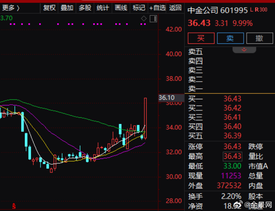 中金公司紧急澄清，合并传闻是真是假？内幕曝光令人震惊！_资料解释