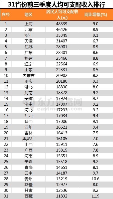 人均支配收入破4万！这一背后的秘密究竟是什么？_反馈执行和落实力