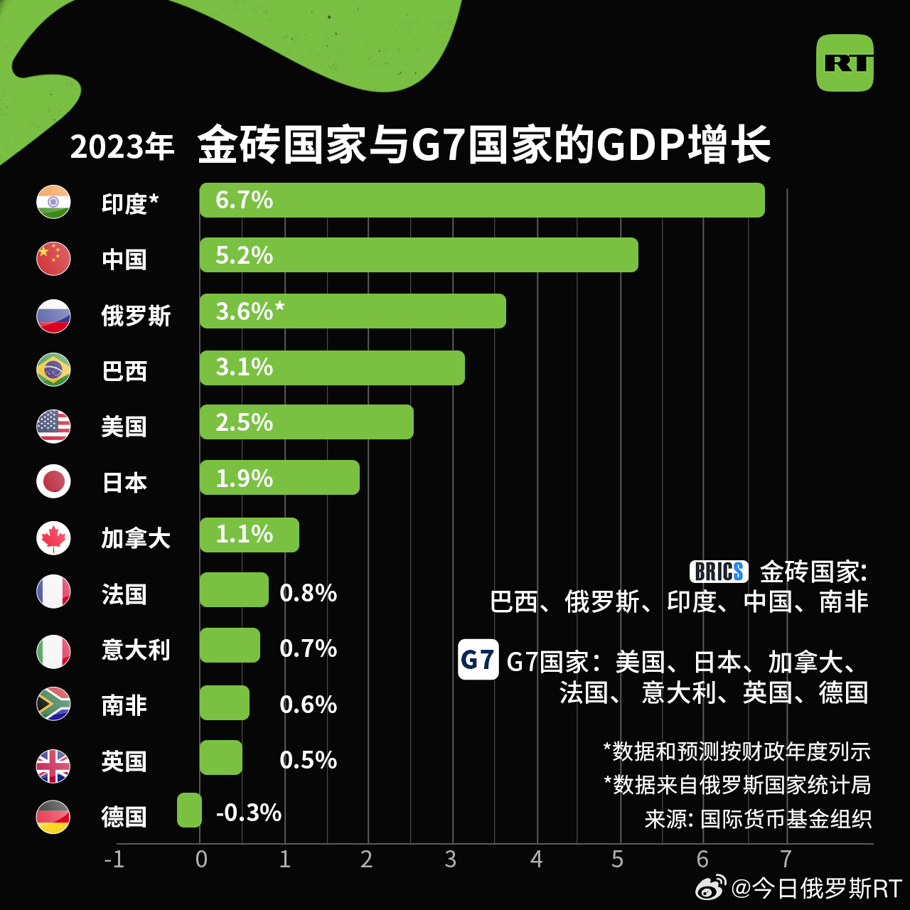 2024年俄罗斯经济增长率超G7国家，能否逆袭成全球经济新宠？_反馈目标和标准