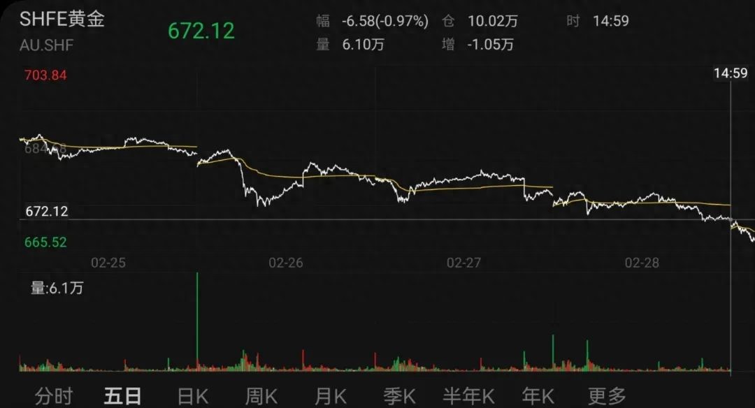 囤10公斤黄金被套牢！我究竟错在哪儿？_反馈机制和流程