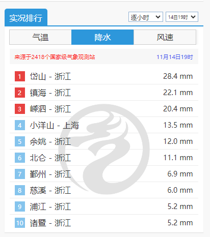 浙江气温跳楼式暴跌，背后竟是这个惊人秘密！_反馈落实