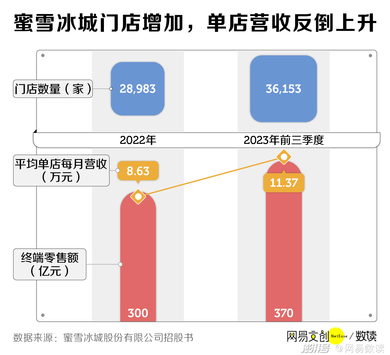 瞬间逆袭！揭秘蜜雪一手中签率8%背后的真相，你绝对想不到！_反馈评审和审查