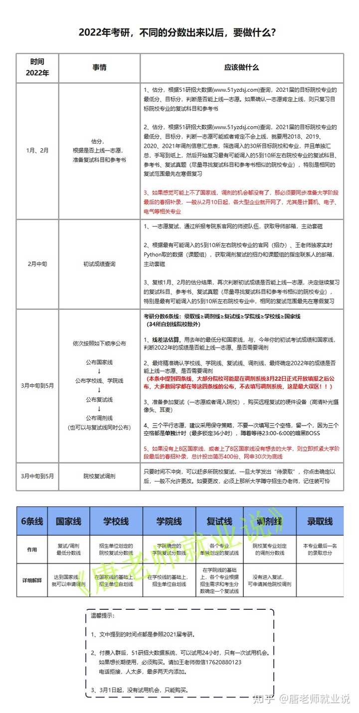 面临选择的十字路口一志愿没上岸，调剂与工作谁能逆袭人生？_精准落实