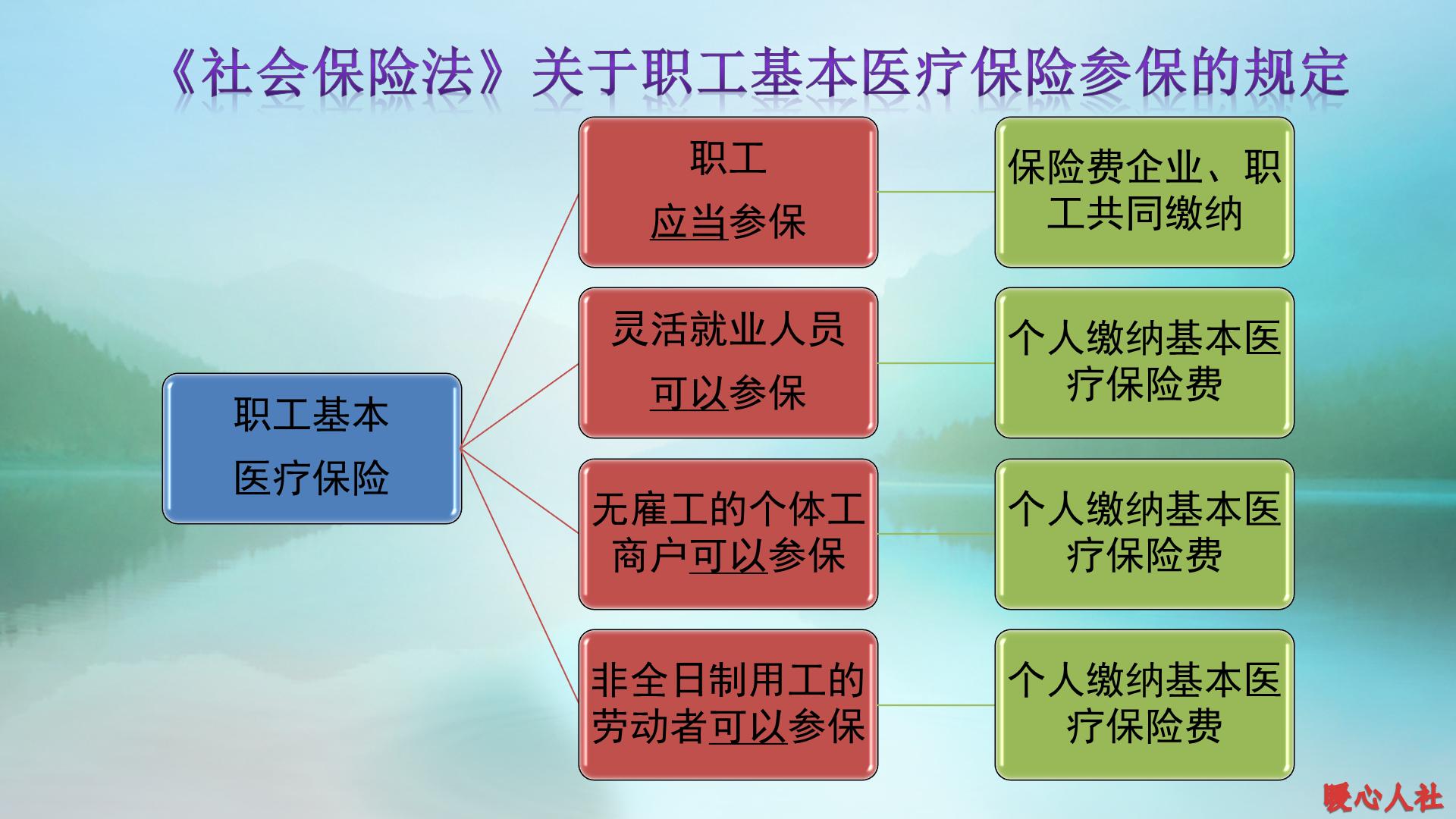 惊！灵活就业者社保门槛或将大降，2亿人命运即将改写？_反馈分析和检讨