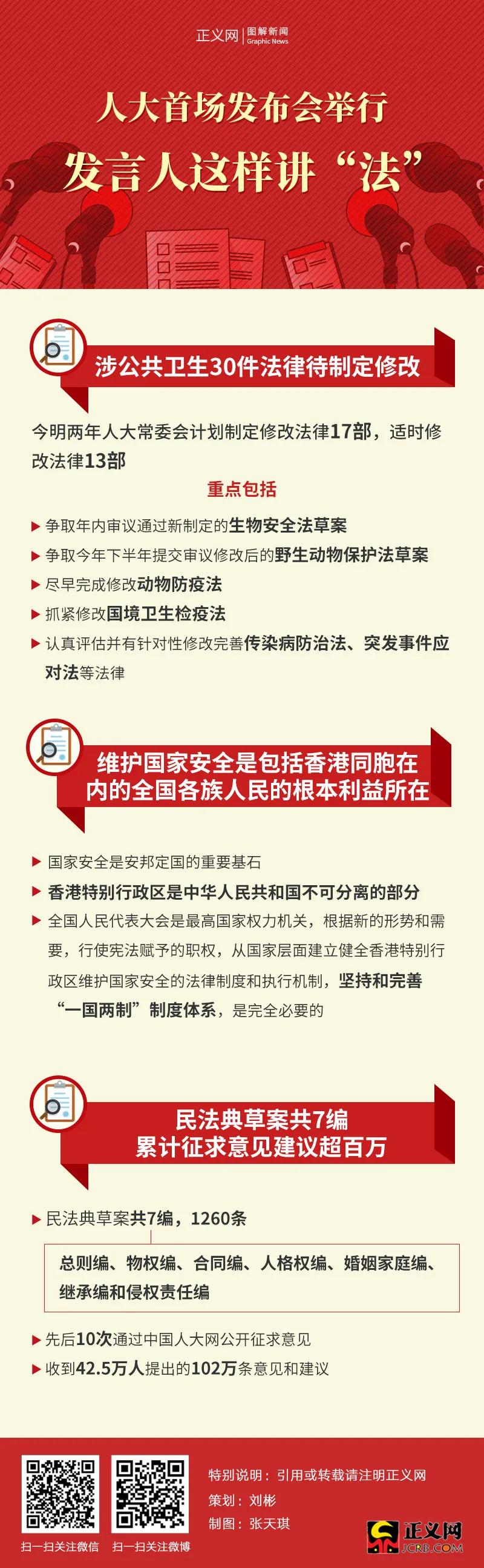 惊！人大首场发布会暗藏玄机，这些重磅议题将改变你的生活！_精选解释