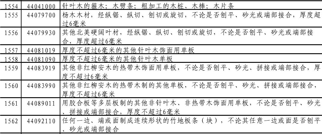 惊！中国突然对美国鸡肉棉花加征15%关税，背后竟暗藏这些玄机？_知识解答