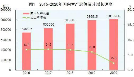 惊！去年GDP增速5%背后暗藏玄机，专家，这个数据不简单！_科普问答