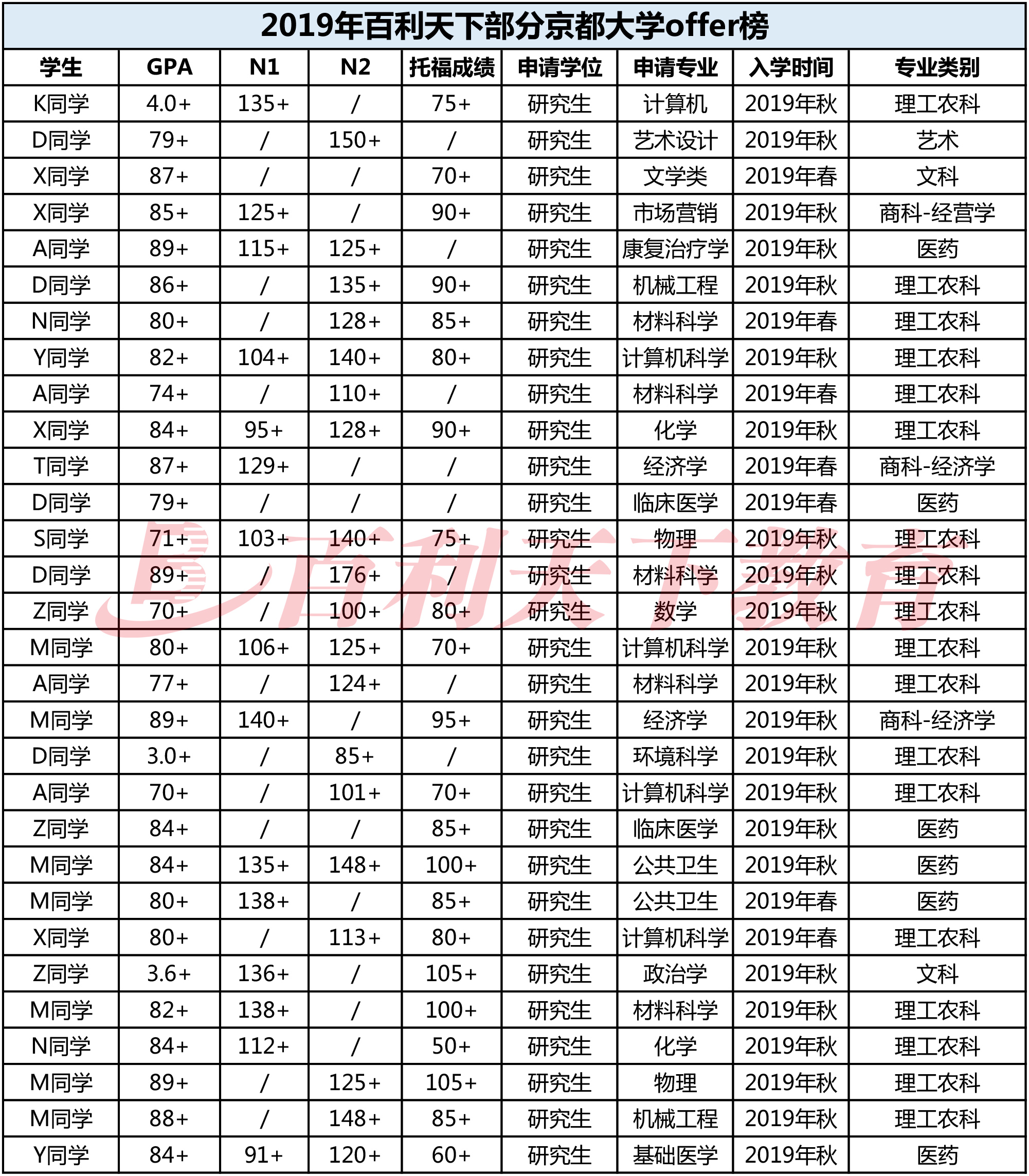 逆袭之路！从迷茫到斩获京都大学数据科学&东大双offer，我的绝地反击秘籍_效率解答解释落实