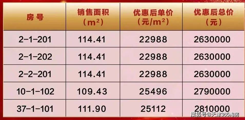 惊！尾号8个7竟拍出254万天价！背后真相令人瞠目结舌！_明确落实