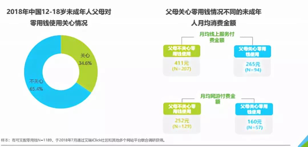 震惊！00后销售新人竟用这招月入10万，老板都坐不住了！_精准落实