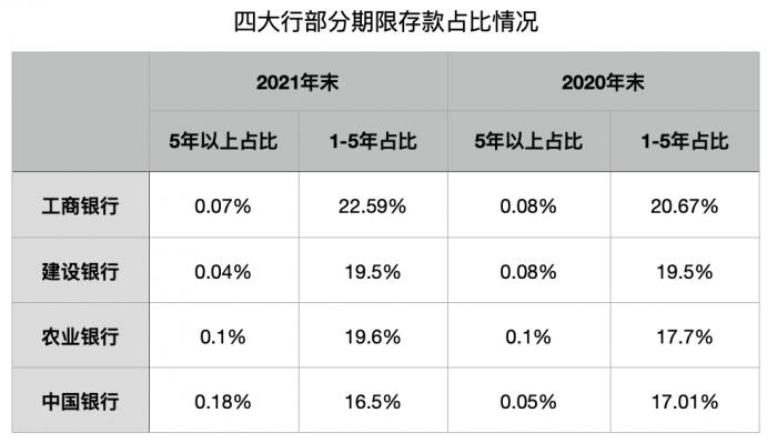 惊！多家银行利率竟倒着走，你的存款正在悄悄缩水？_反馈目标和标准