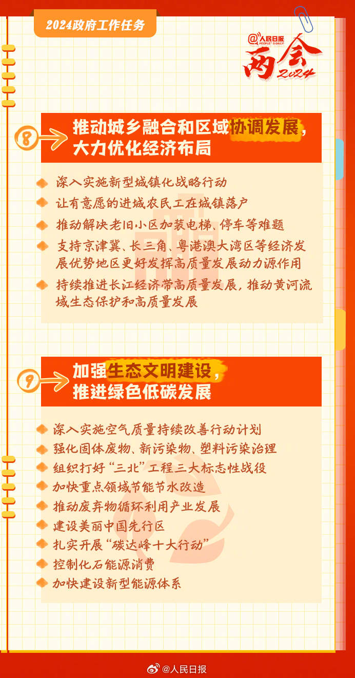 重磅！2024年政府工作报告全文震撼发布，这些政策将改变你的生活！_知识解答