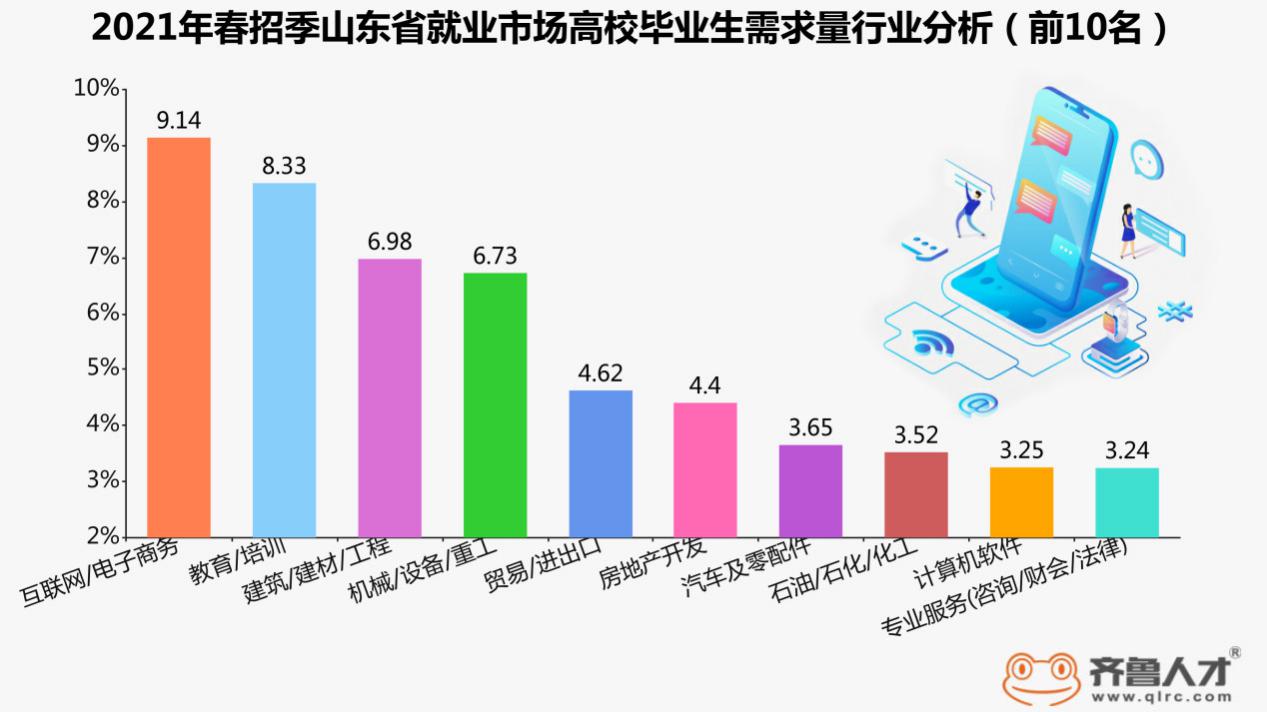 今年春招 就业形势有何变化