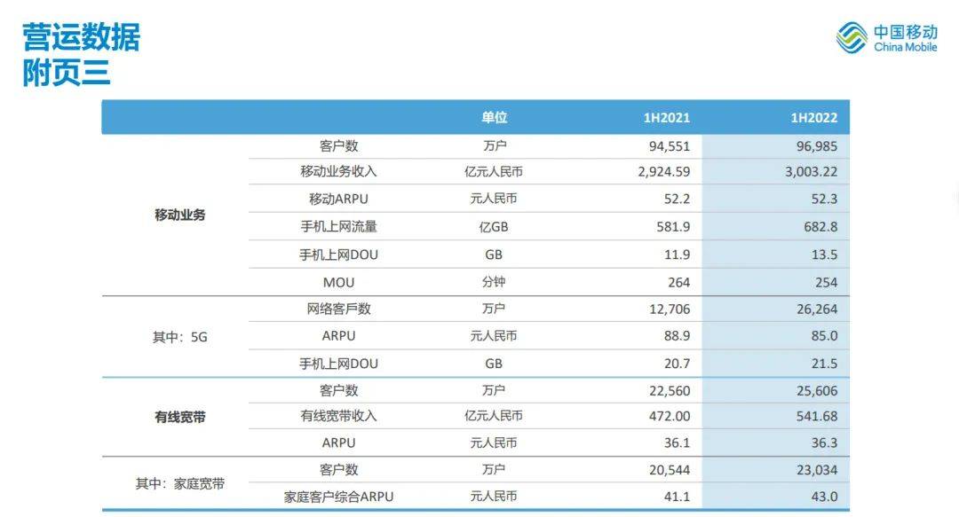 三大运营商回应通信电话营销报道