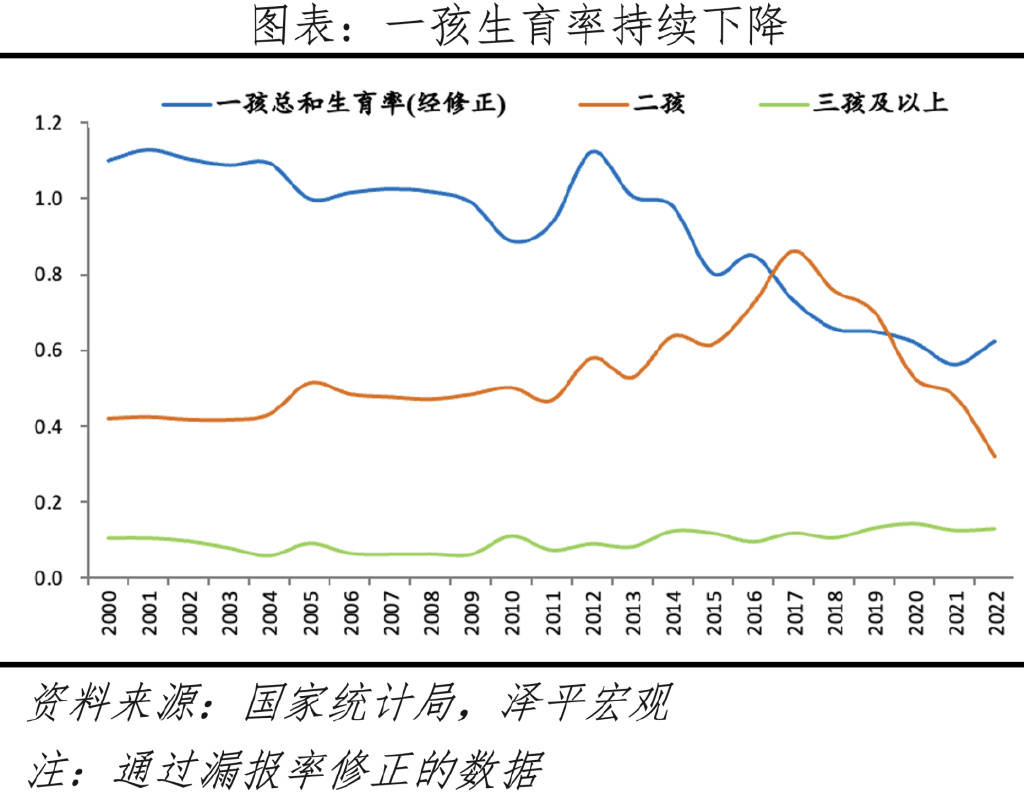 重磅！工资、股市、生育三大民生炸弹即将引爆，你的钱包准备好了吗？_反馈评审和审查