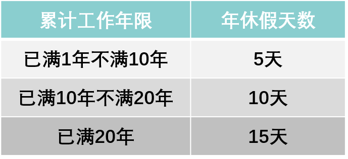 两办：严格落实带薪年休假制度