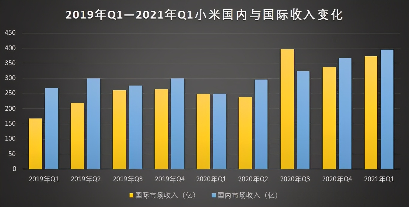 震惊！3659亿背后，小米去年竟暗藏这些大动作，你绝对想不到！_实施落实