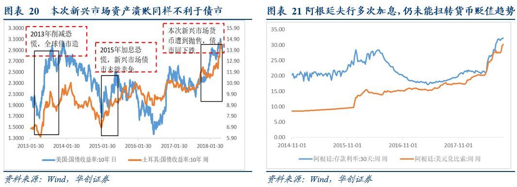 惊！土耳其突遭股债汇三杀，经济命脉危在旦夕？_反馈意见和建议