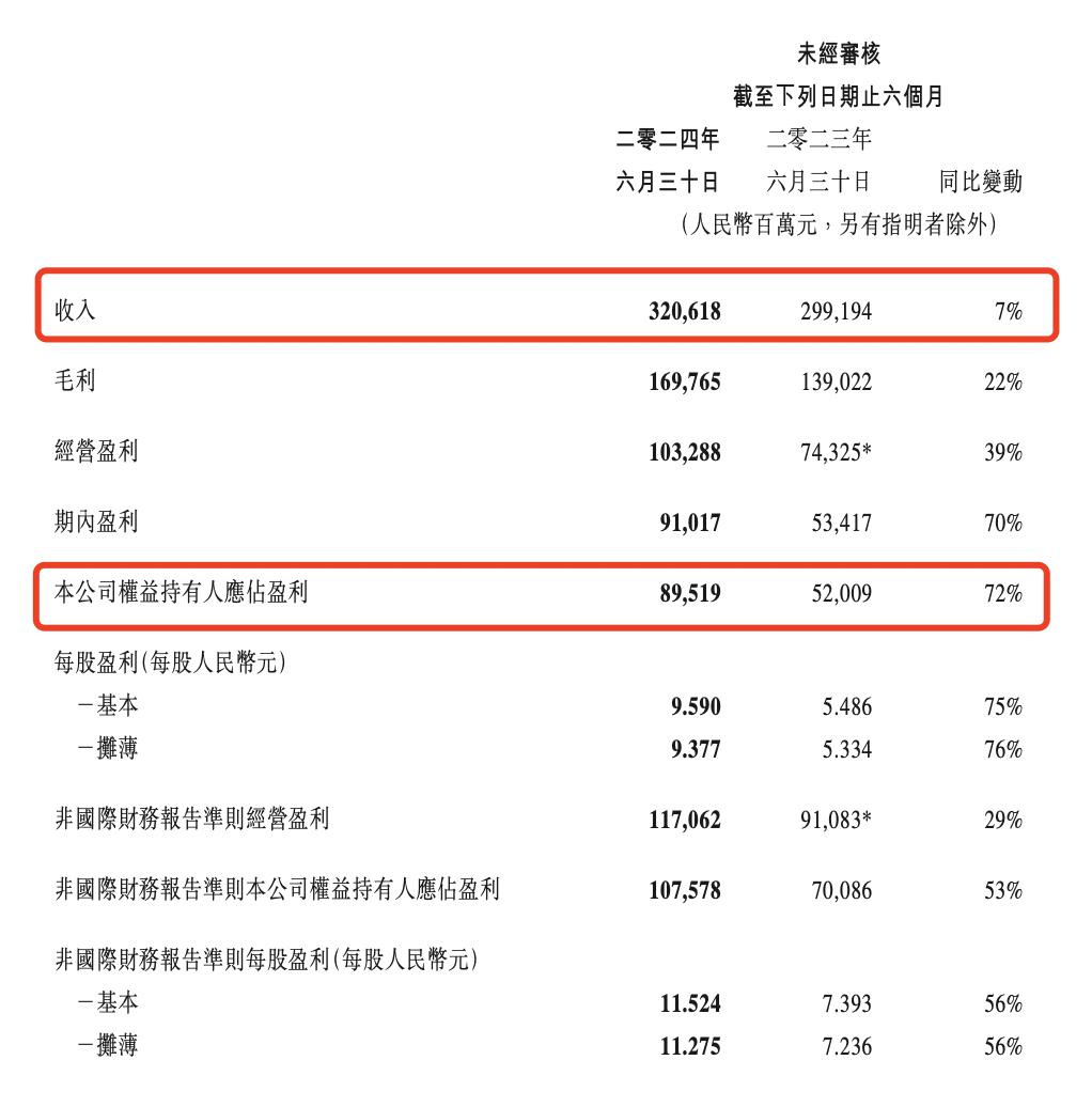 惊！腾讯员工人均年薪102万？背后真相让人大跌眼镜！_最佳精选落实