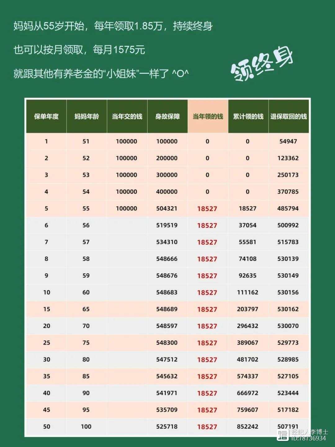 97年女生攒金77万 23天增值11万