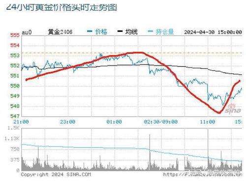 惊！金价暴跌背后暗藏玄机，投资者该如何应对？_落实到位解释