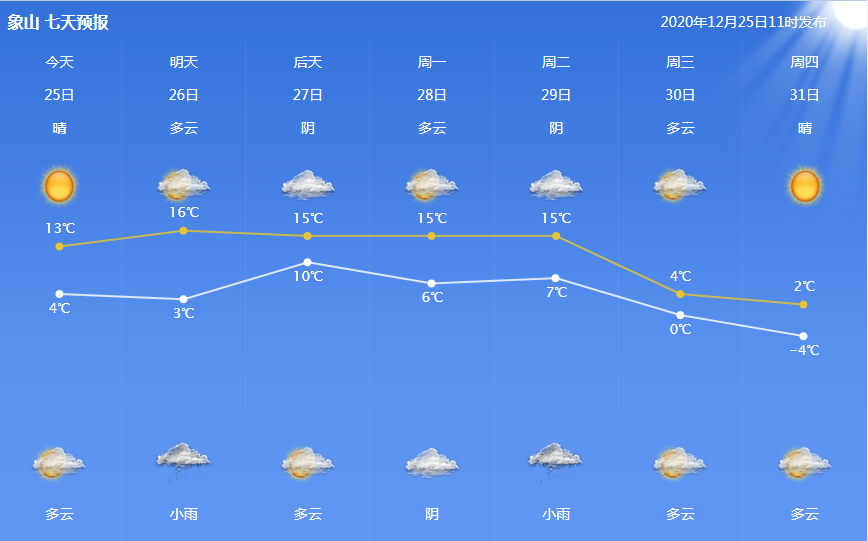 惊！下周寒潮再袭，气温骤降10℃！你准备好了吗？_精密解答