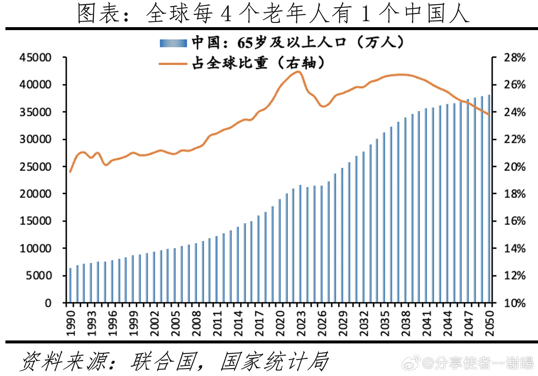 震惊！9000万低龄老年人即将引爆社会变革，你准备好了吗？_详细说明和解释